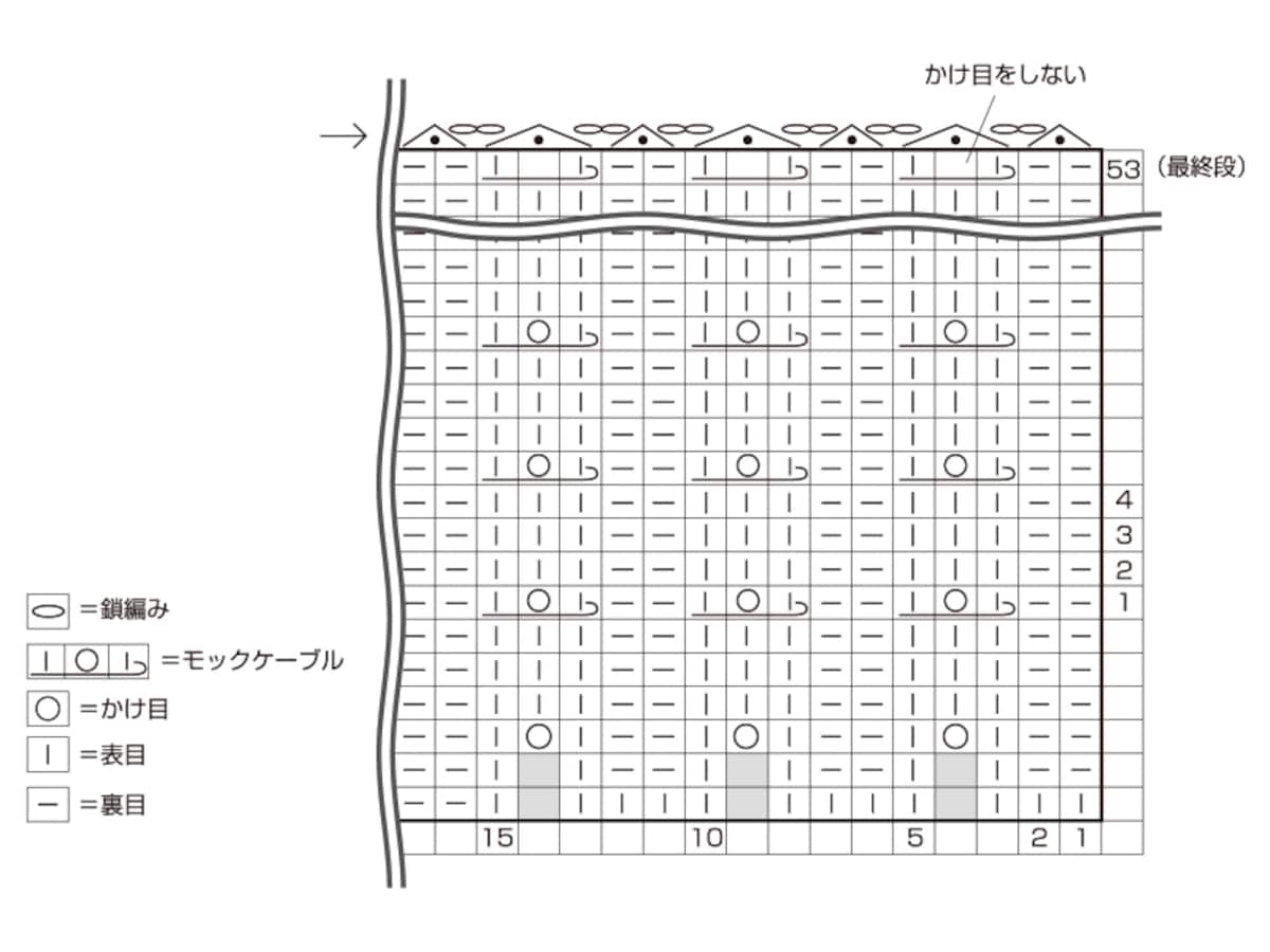 記号図
