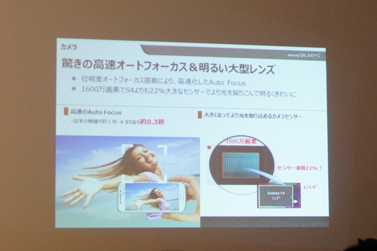 GALAXY S5の高速オートフォーカス