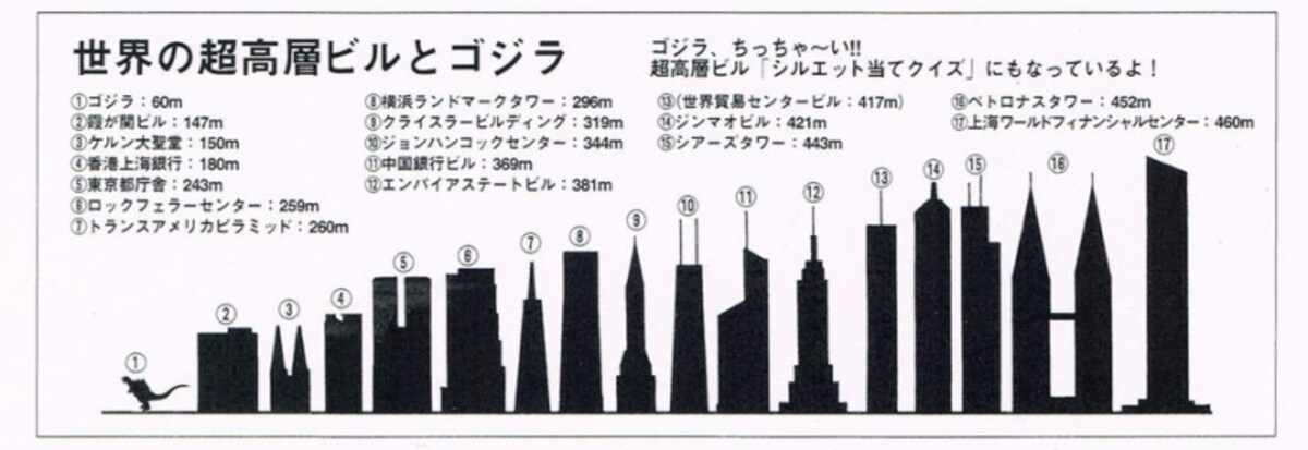 高層ビルとゴジラ