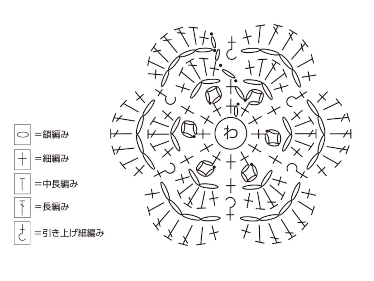 記号図