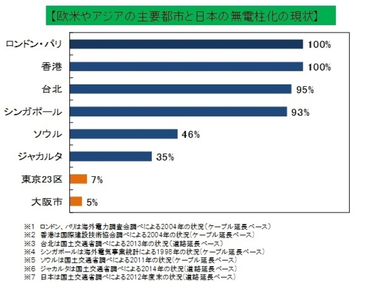 グラフ