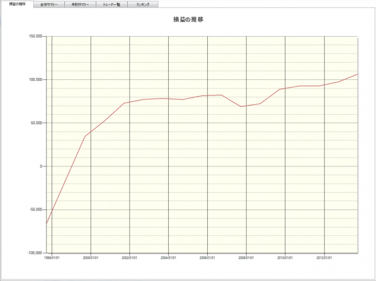 システムトレードの達人