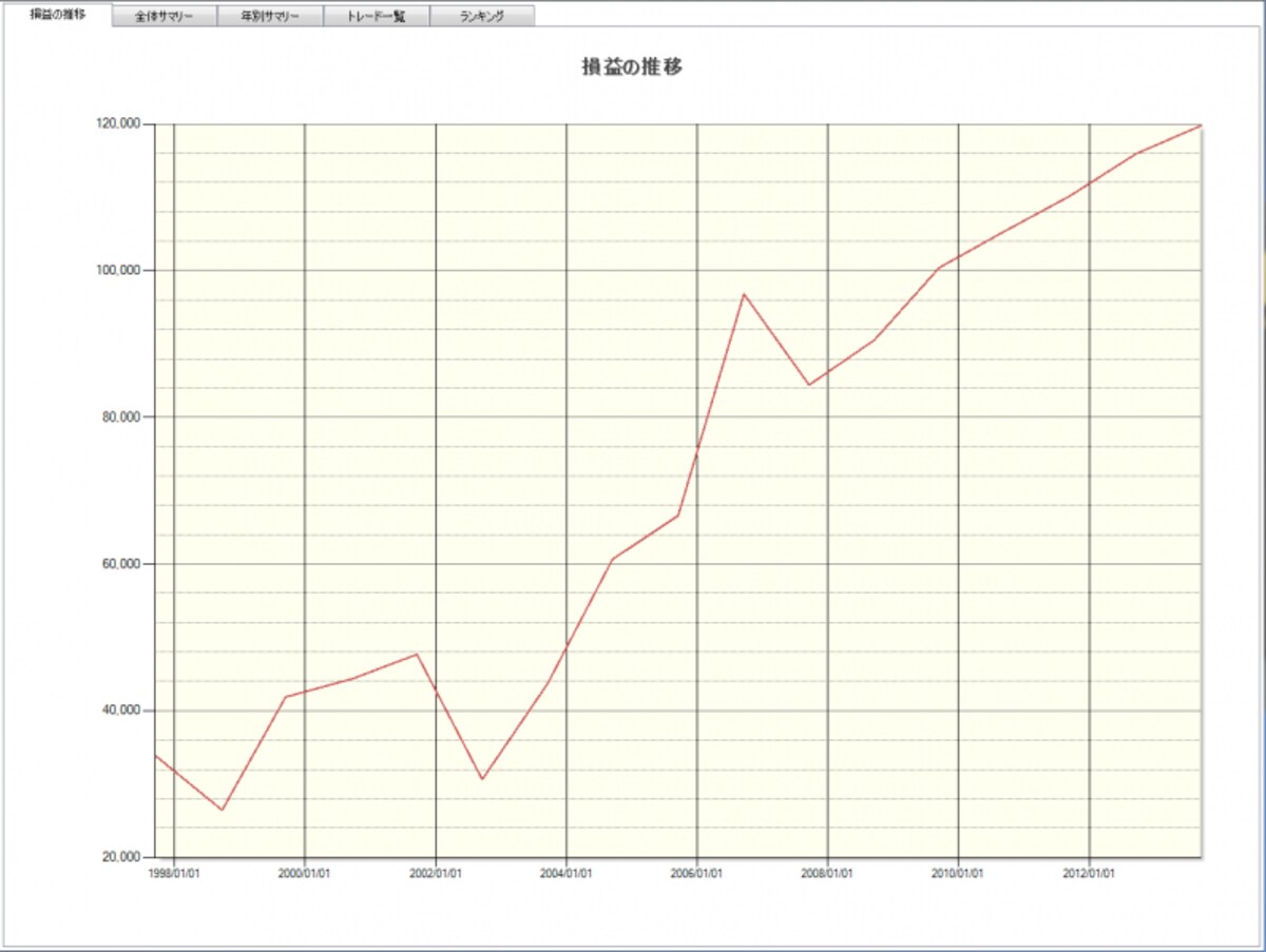 システムトレードの達人