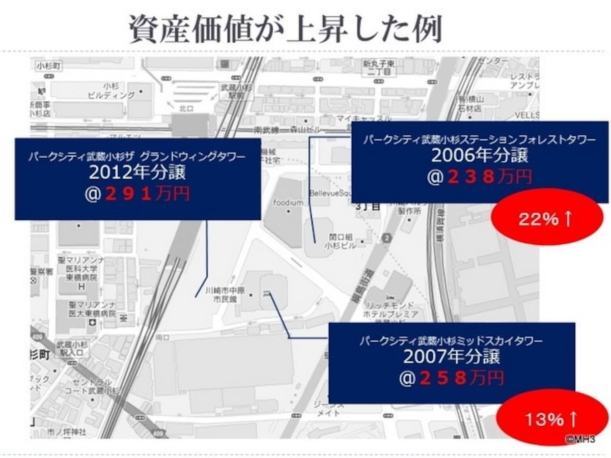 武蔵小杉駅前の値上がり例