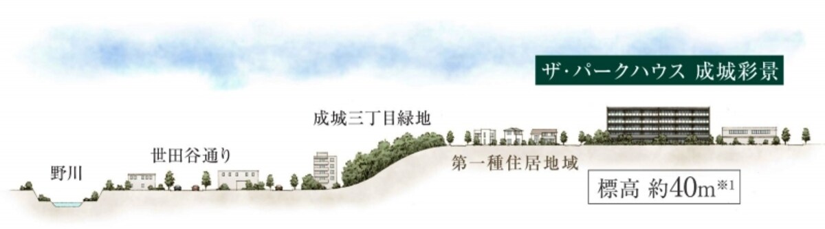 現地周辺断面概念図（※標高値は「プロアトラスSV7」より計測）