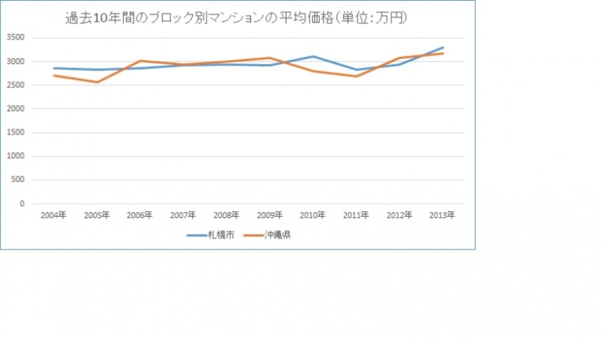 グラフ