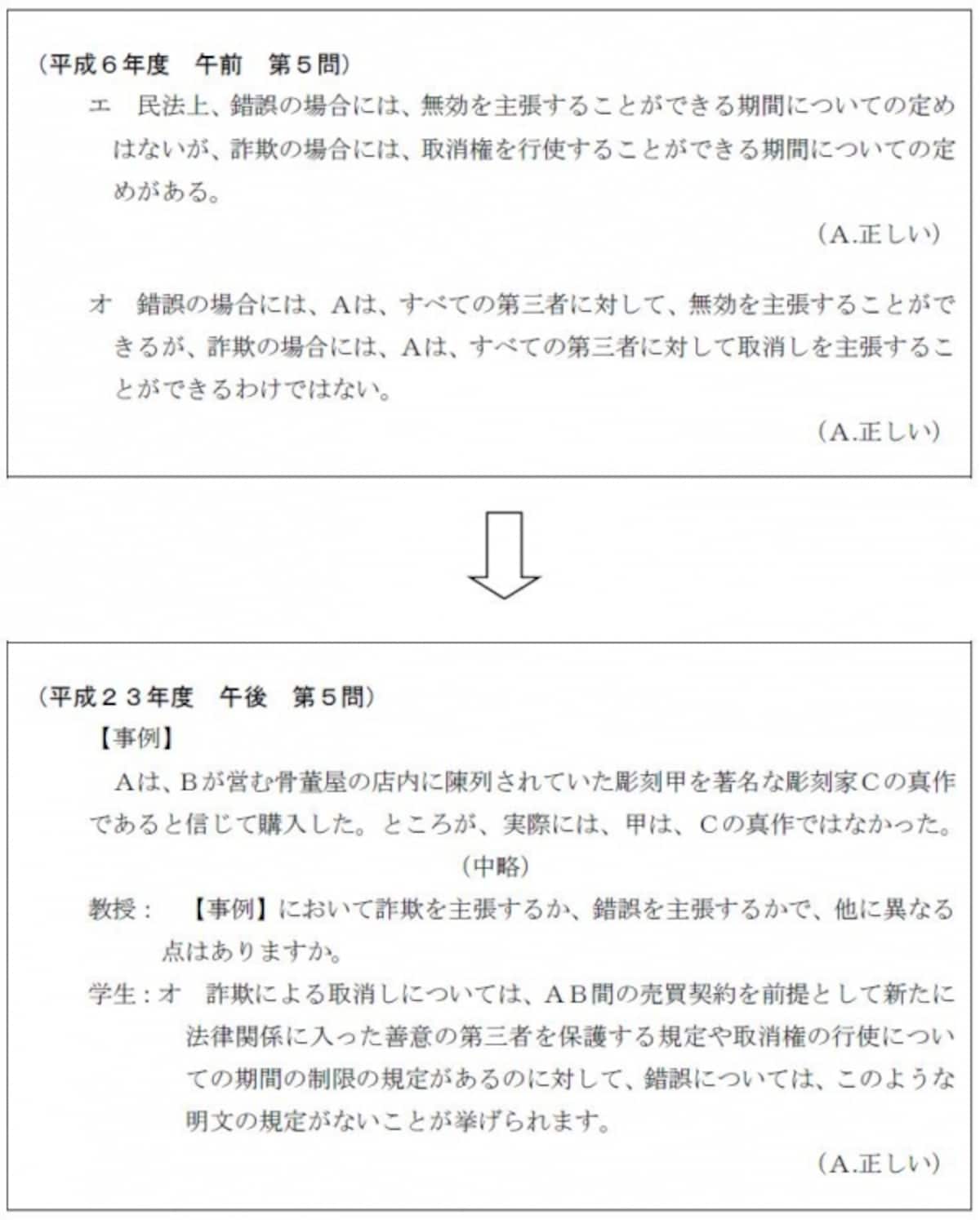 平成6年度・平成23年度司法書士試験
