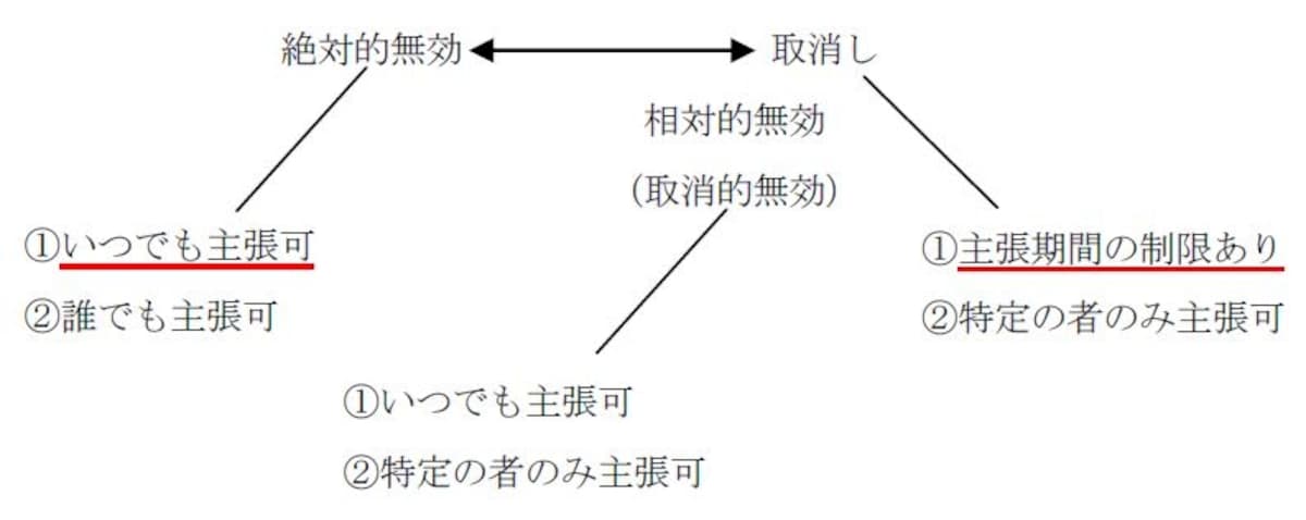 テキスト