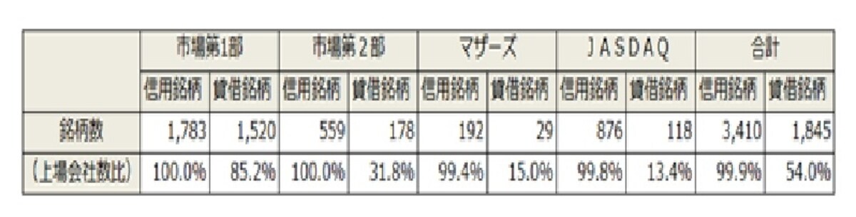 表１