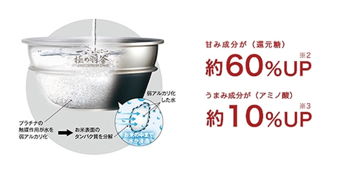 圧力ＩＨ炊飯ジャー『極め炊き』NP-QA06型“極め羽釜”