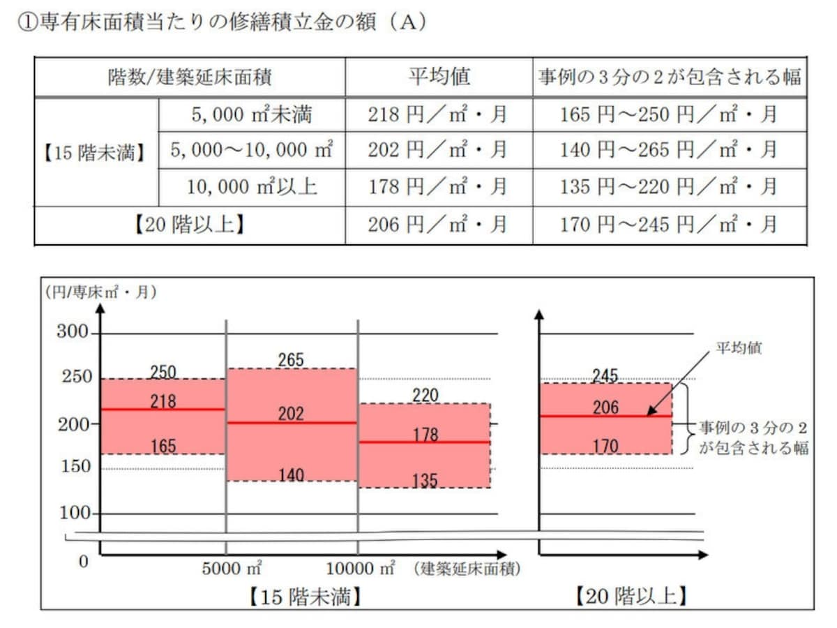 データ出典：国土交通省