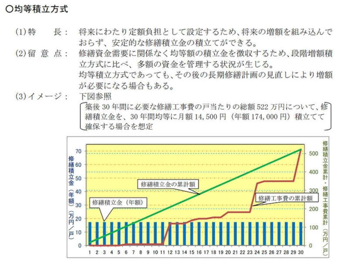 データ出典：国土交通省