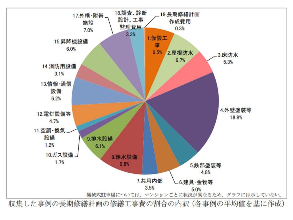 データ出典：国土交通省