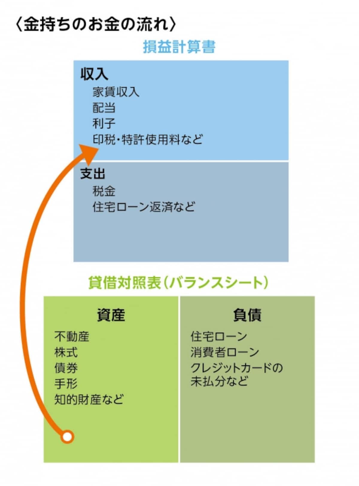 金持ちのお金の物語は