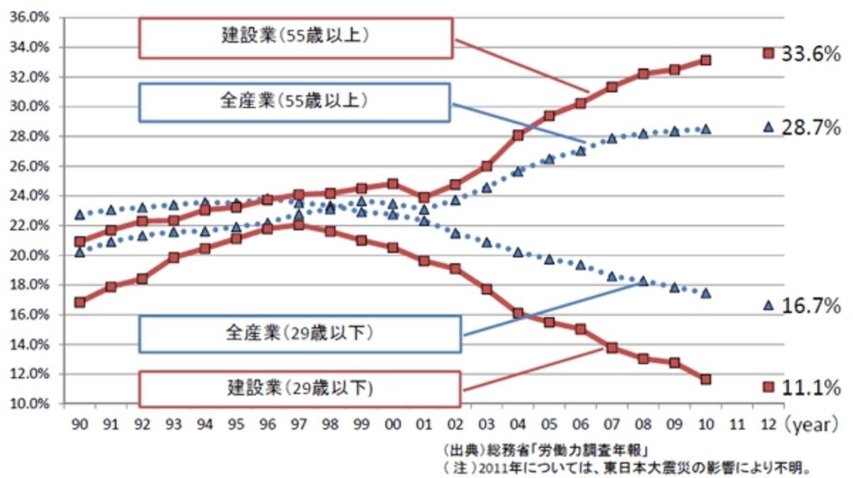 表