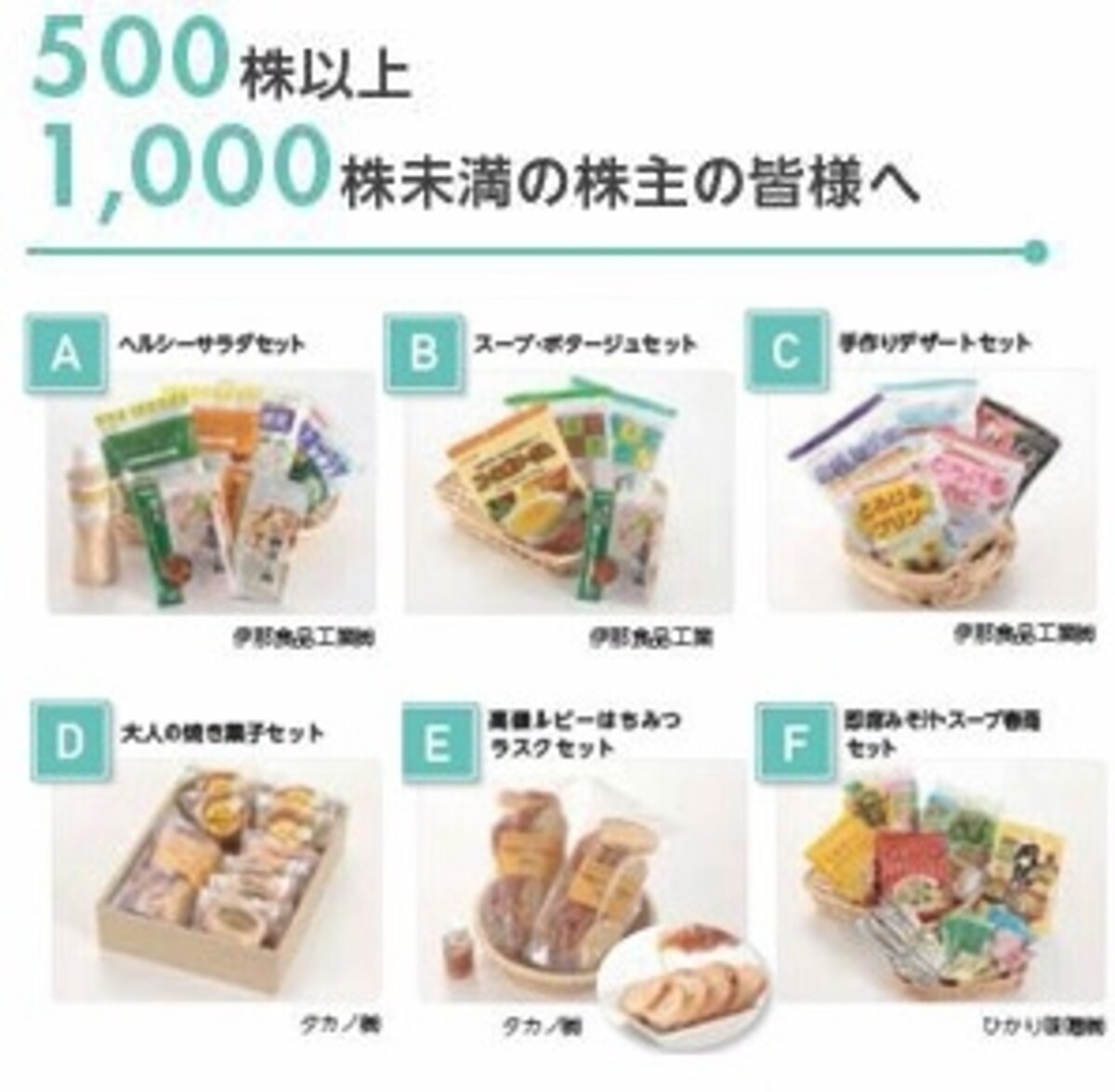 ヤマウラ　株主優待