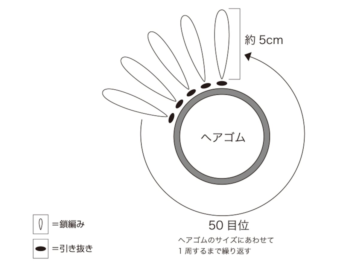 記号図
