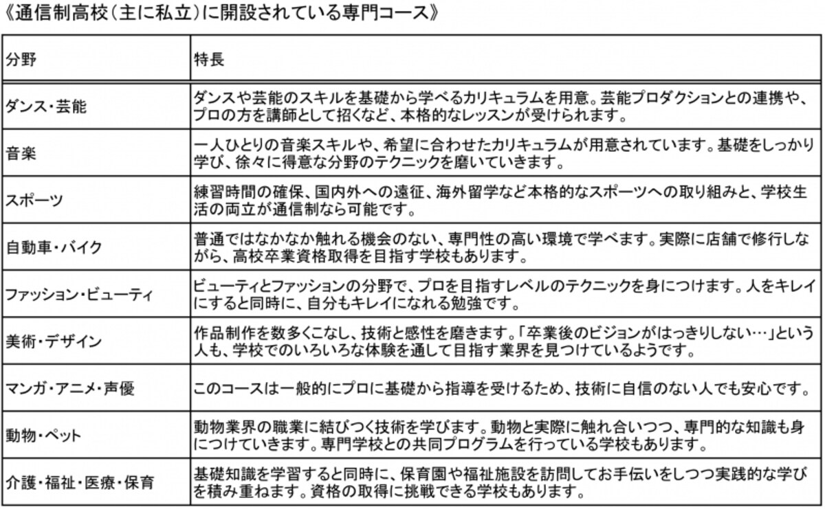 専門コース一覧