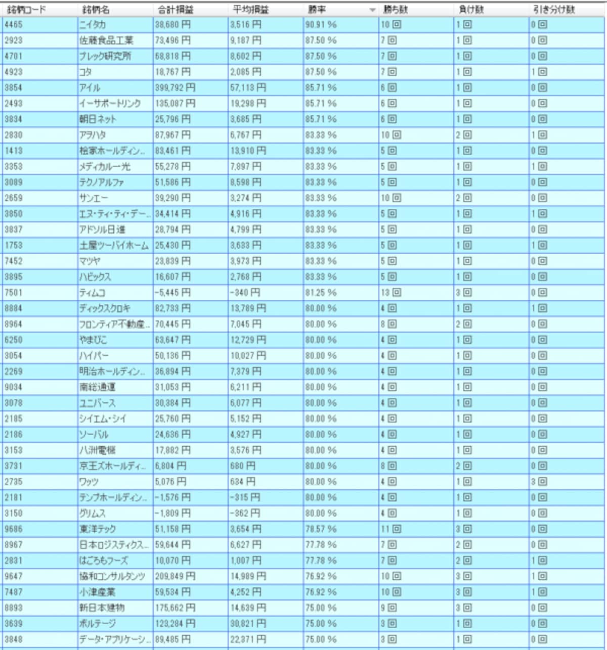 システムトレードの達人