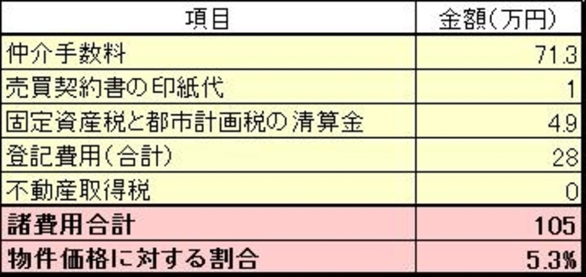 表