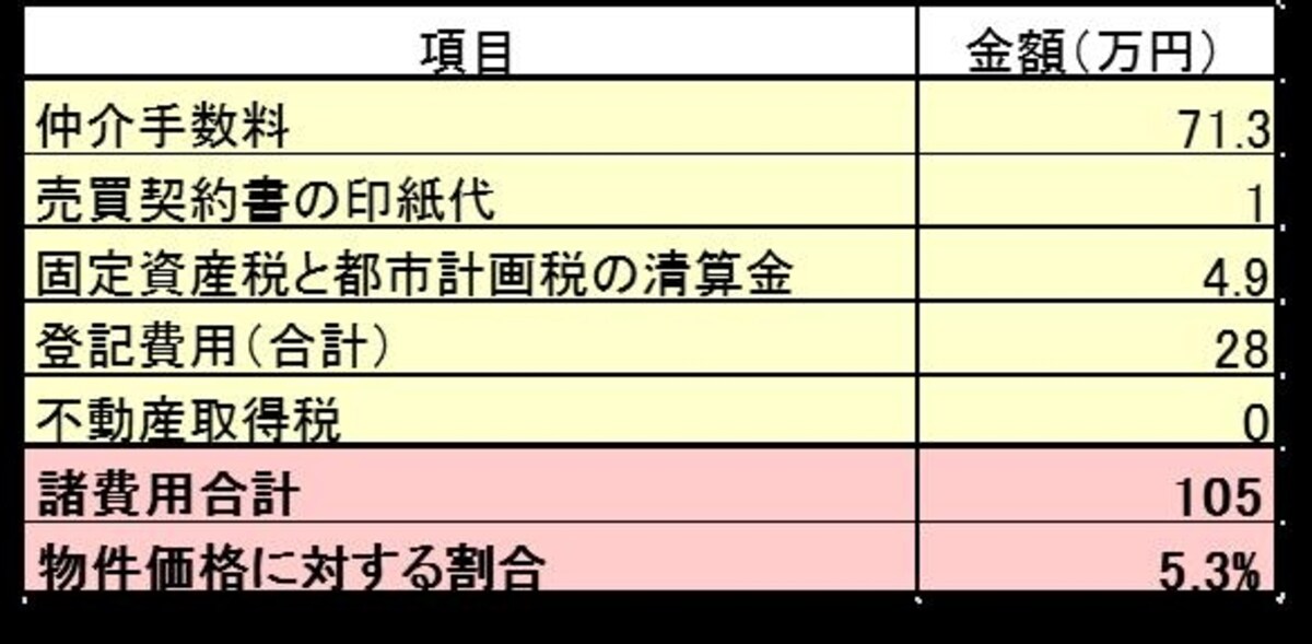表