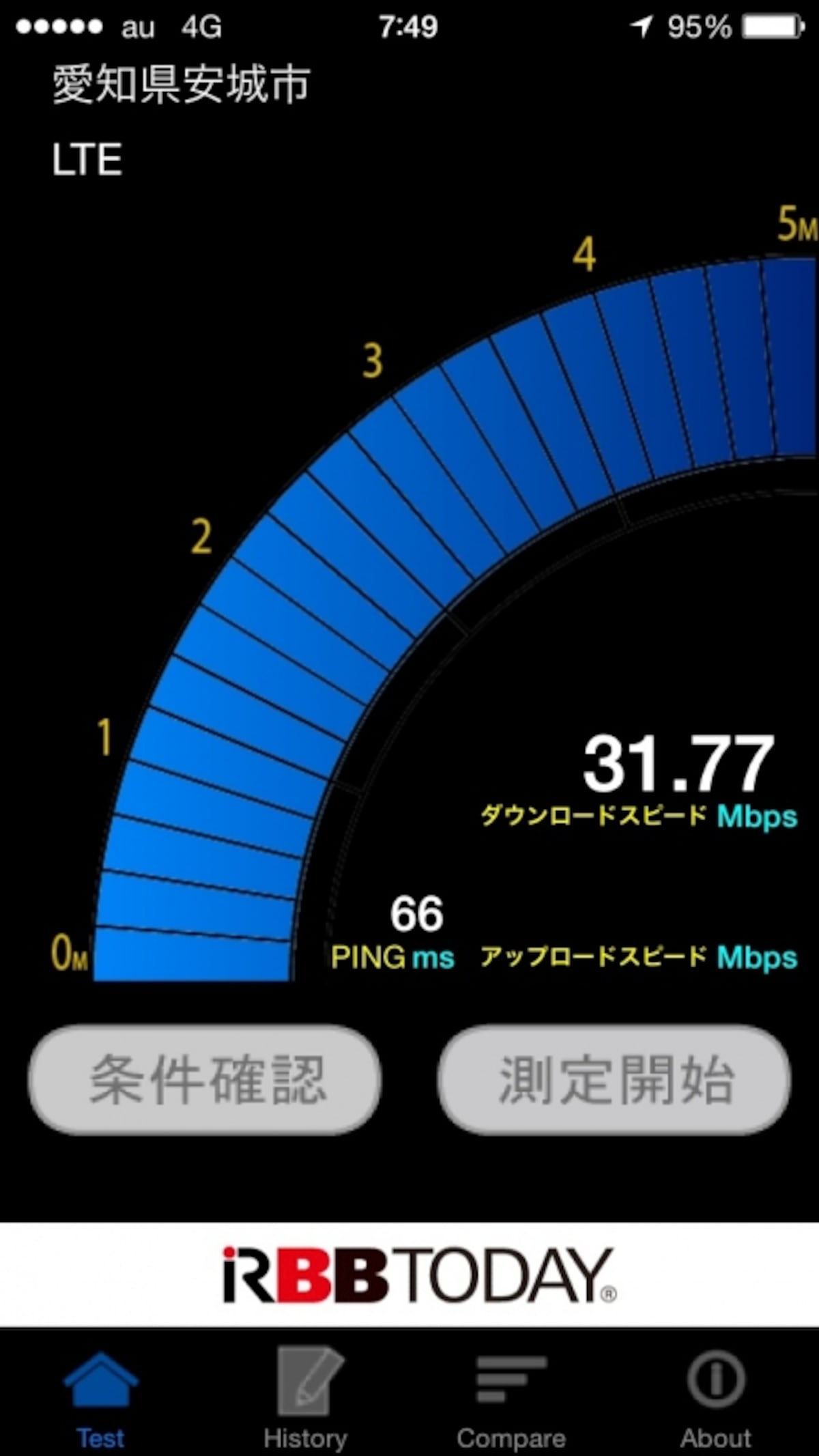 自宅でLTEの実効速度を測定