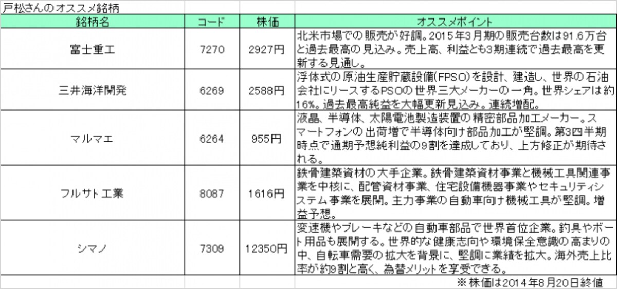 ぜひ注目したい、戸松さんのオススメ銘柄！