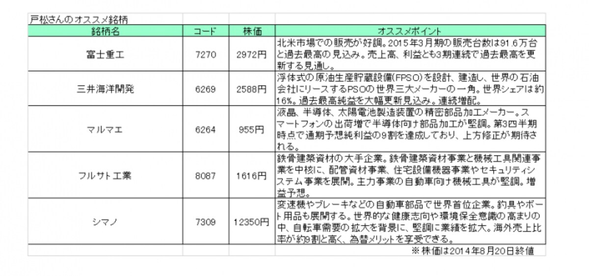 ぜひ注目したい、戸松さんのオススメ銘柄！