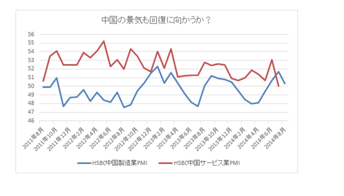 中国の景気も好転しつつあるよう…