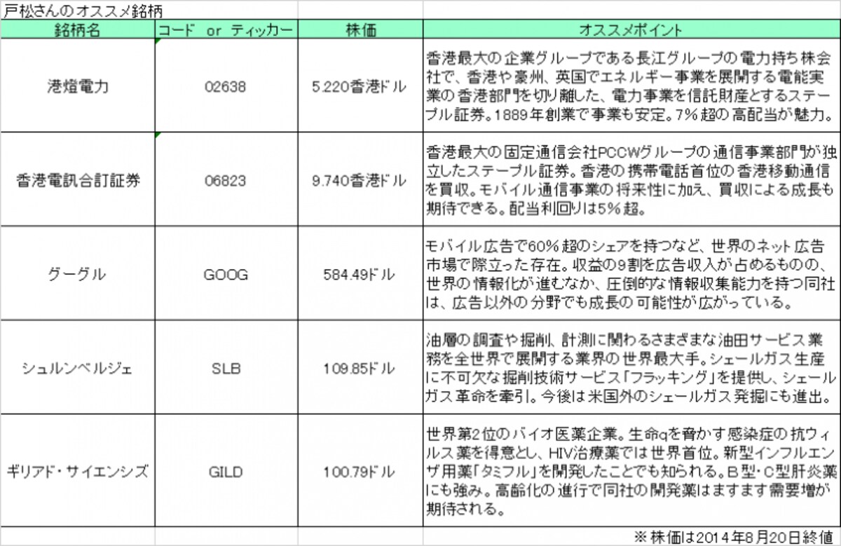戸松さんオススメの外国株はコレ！