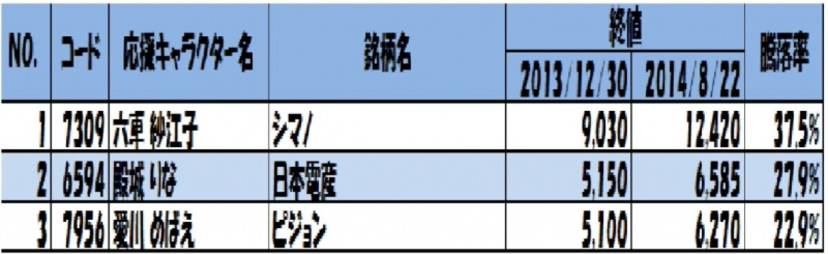ＩＲroｉｄ TOP3