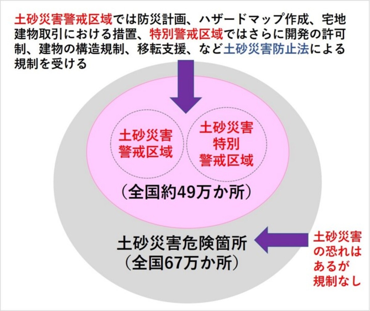【図8】土砂災害警戒区域や土砂災害特別警戒区域に指定されていないが、土砂災害の恐れがある箇所もたくさんある