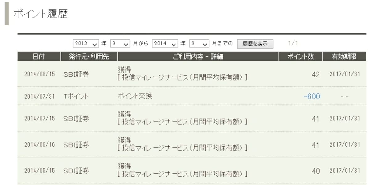 SBI証券の投信マイレージサービス