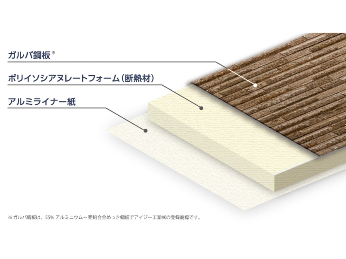 最新のサイディング
