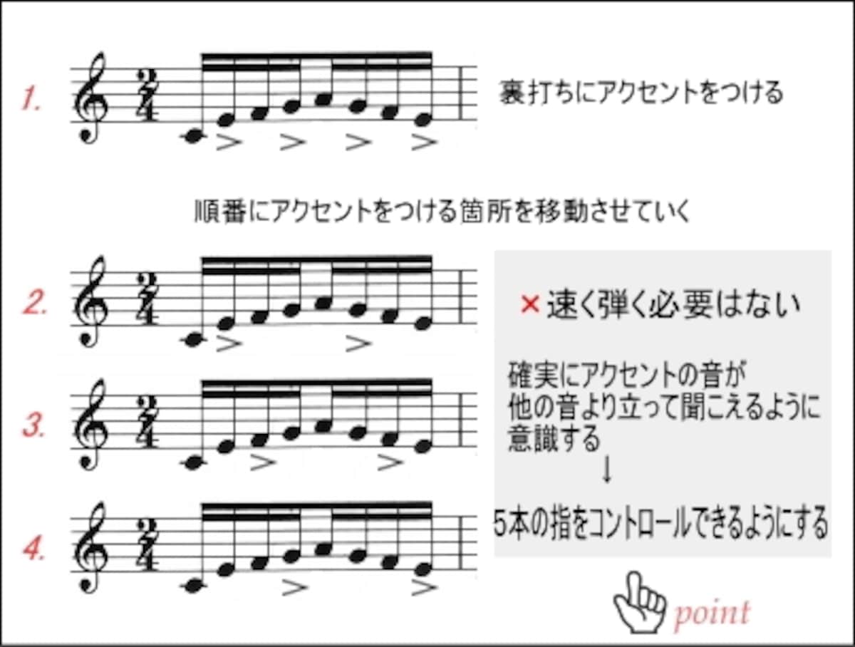 練習パターンの例