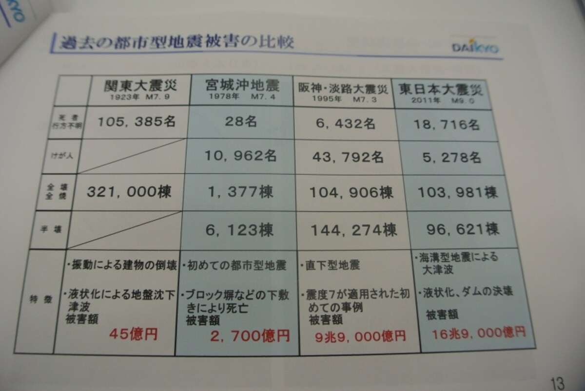 セミナーの資料