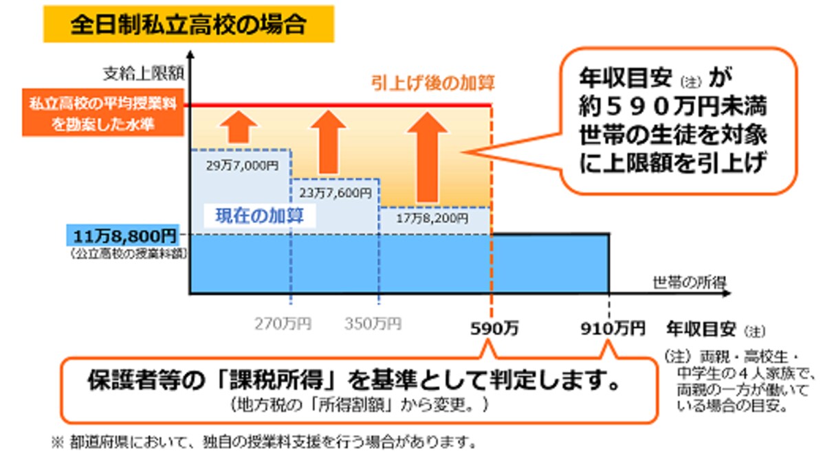 文部科学省