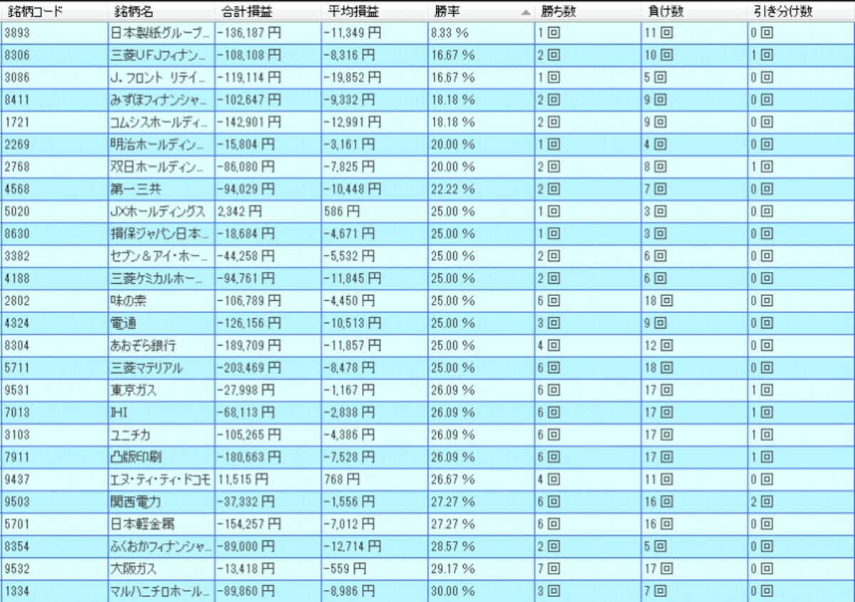システムトレードの達人