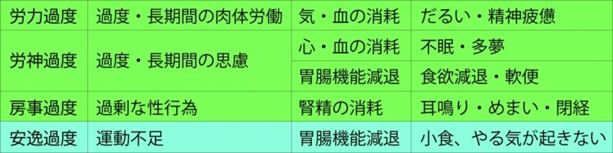 労逸
