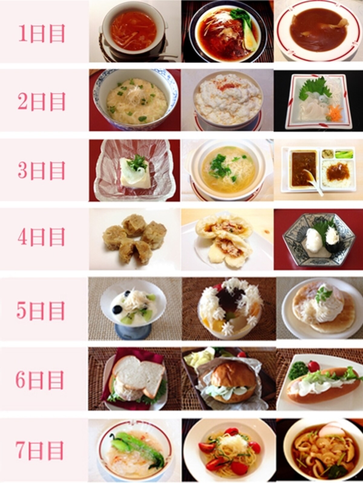 朝昼夜の食事、すべてフカヒレメニューにチャレンジ！