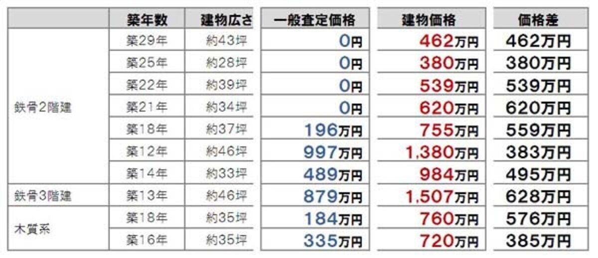 表