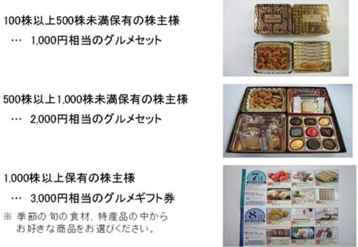 マルカキカイ　株主優待