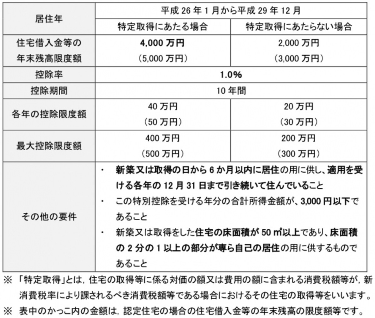 平成26年度宅建試験　法改正と予想問題