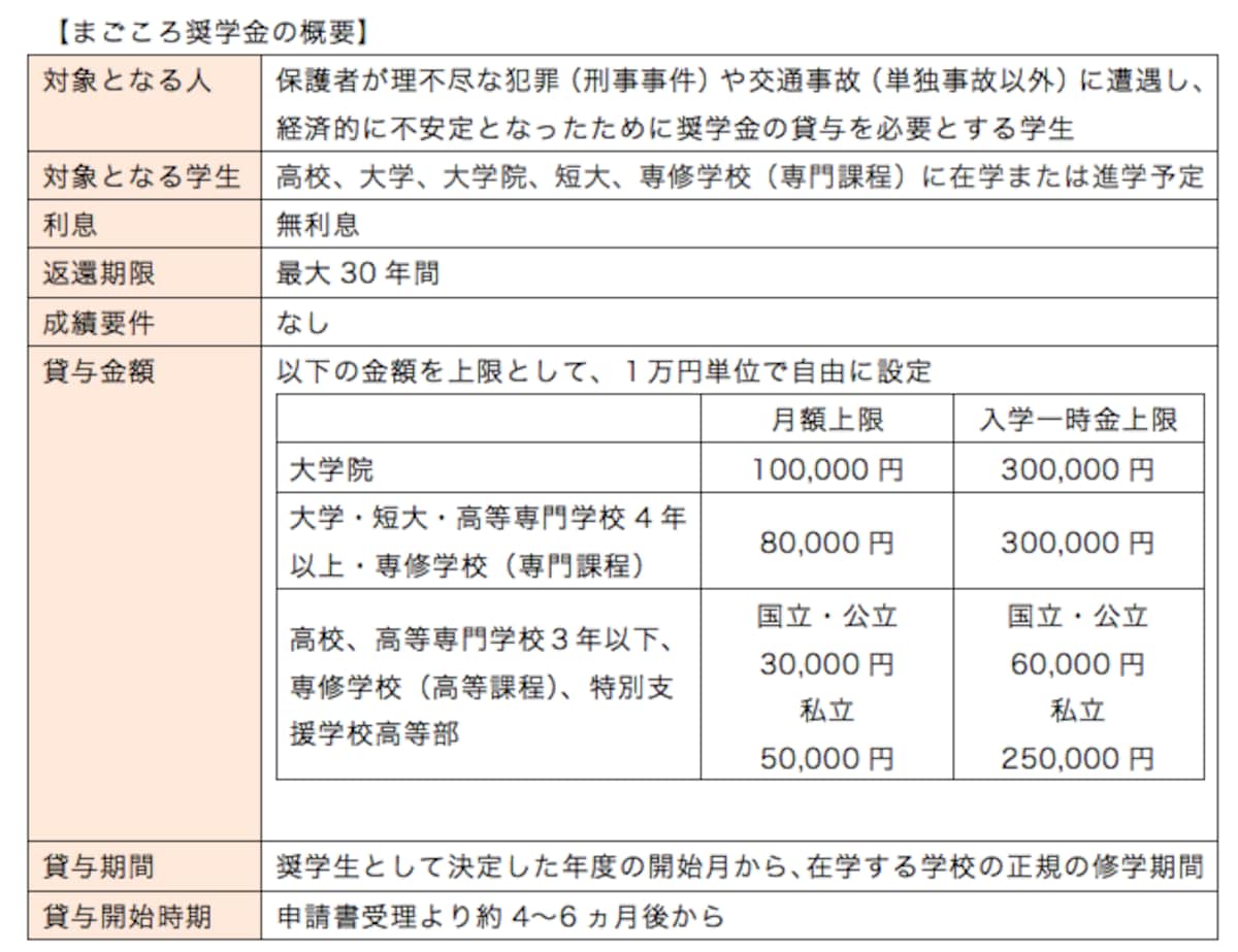 まごころ奨学金の概要