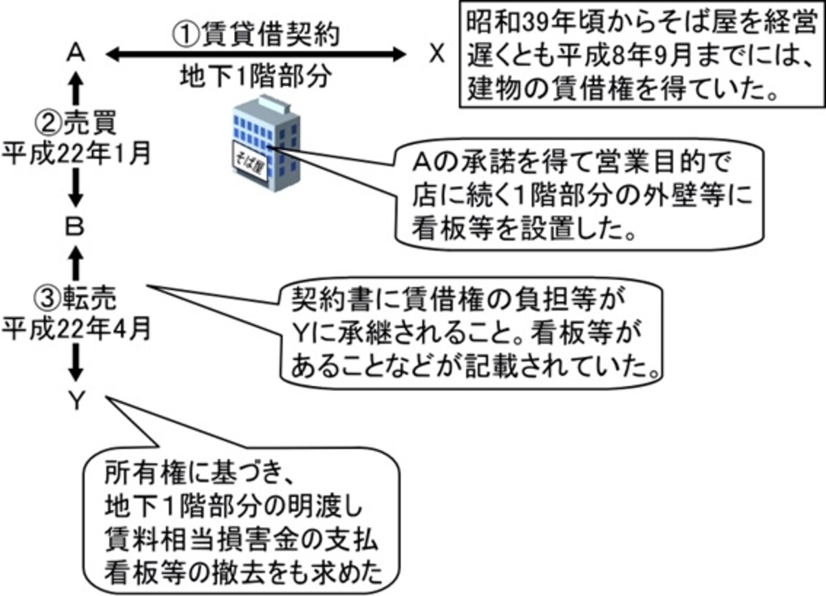 平成26年度宅建試験　最新判例と予想問題