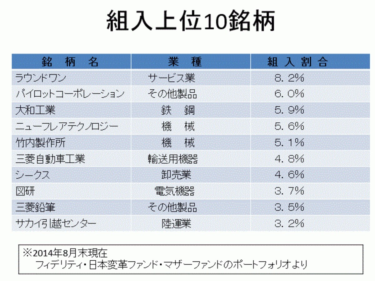 足元のトレンドには乗っていない銘柄だが…