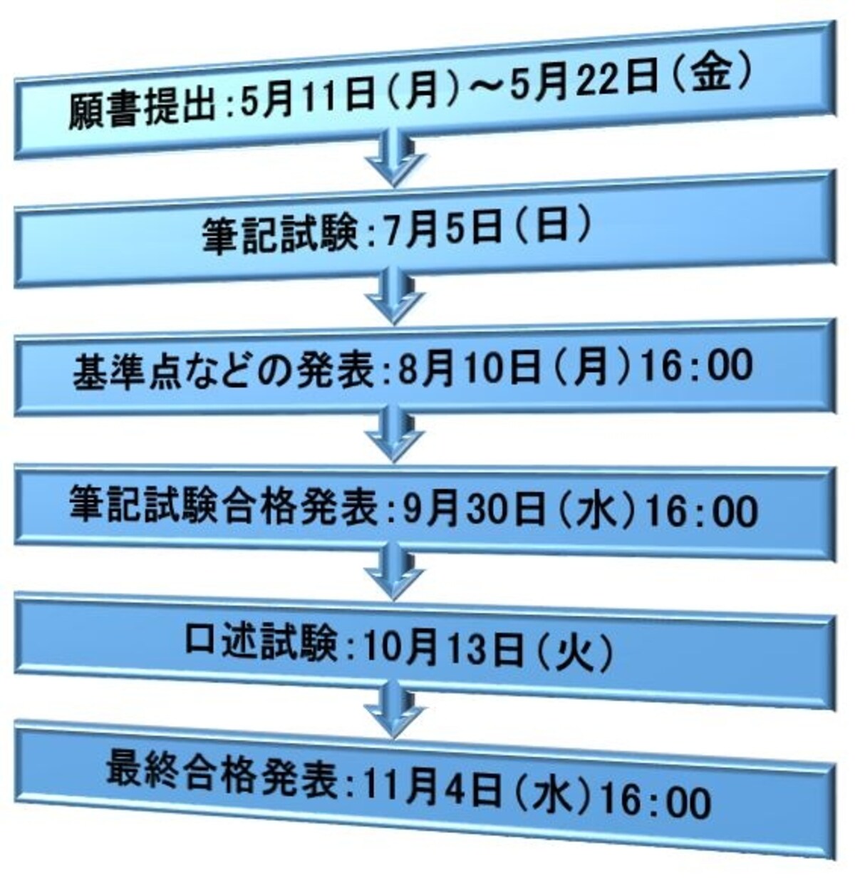 平成27年度司法書士試験・日程