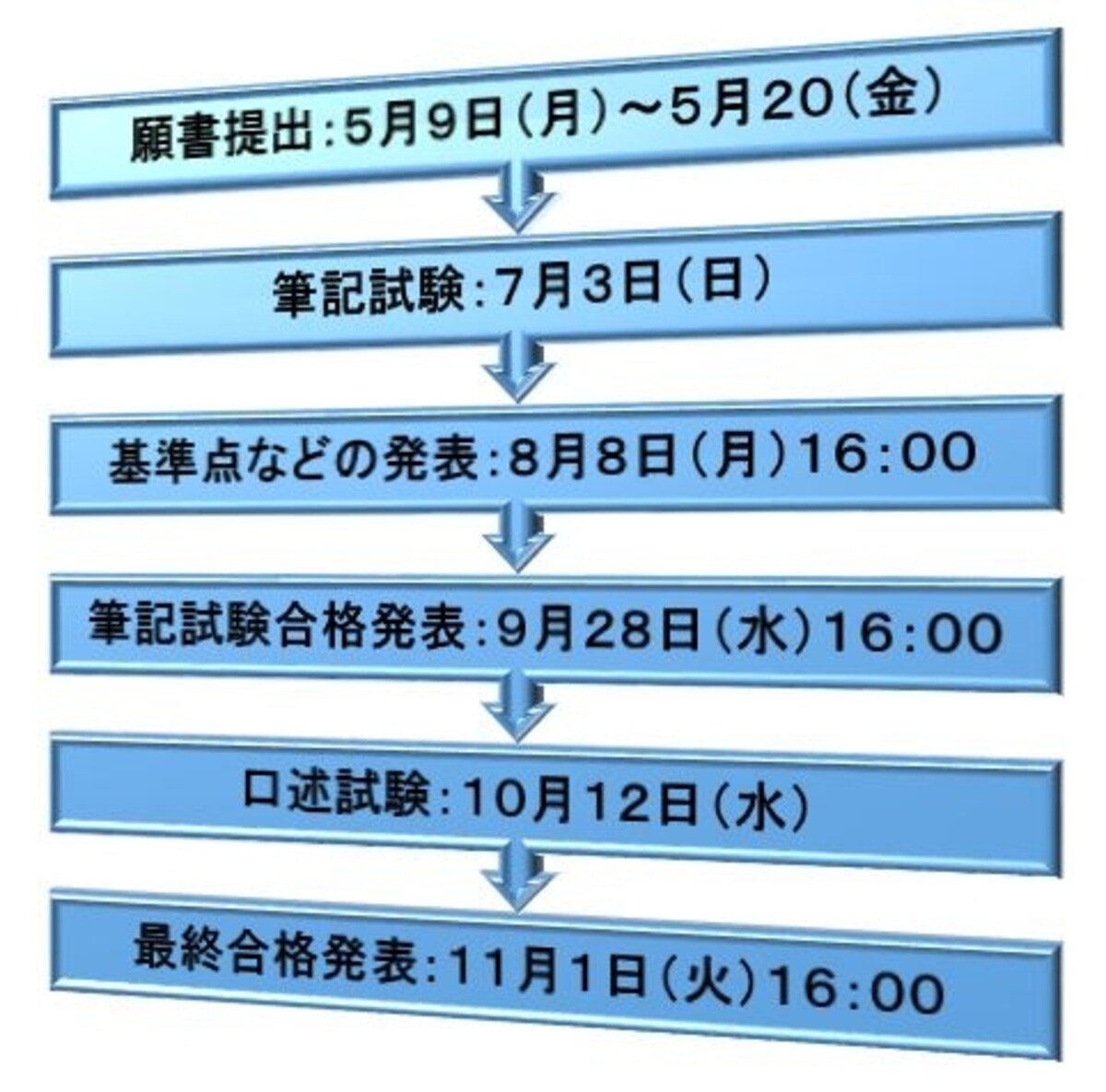 平成28年度司法書士試験・日程