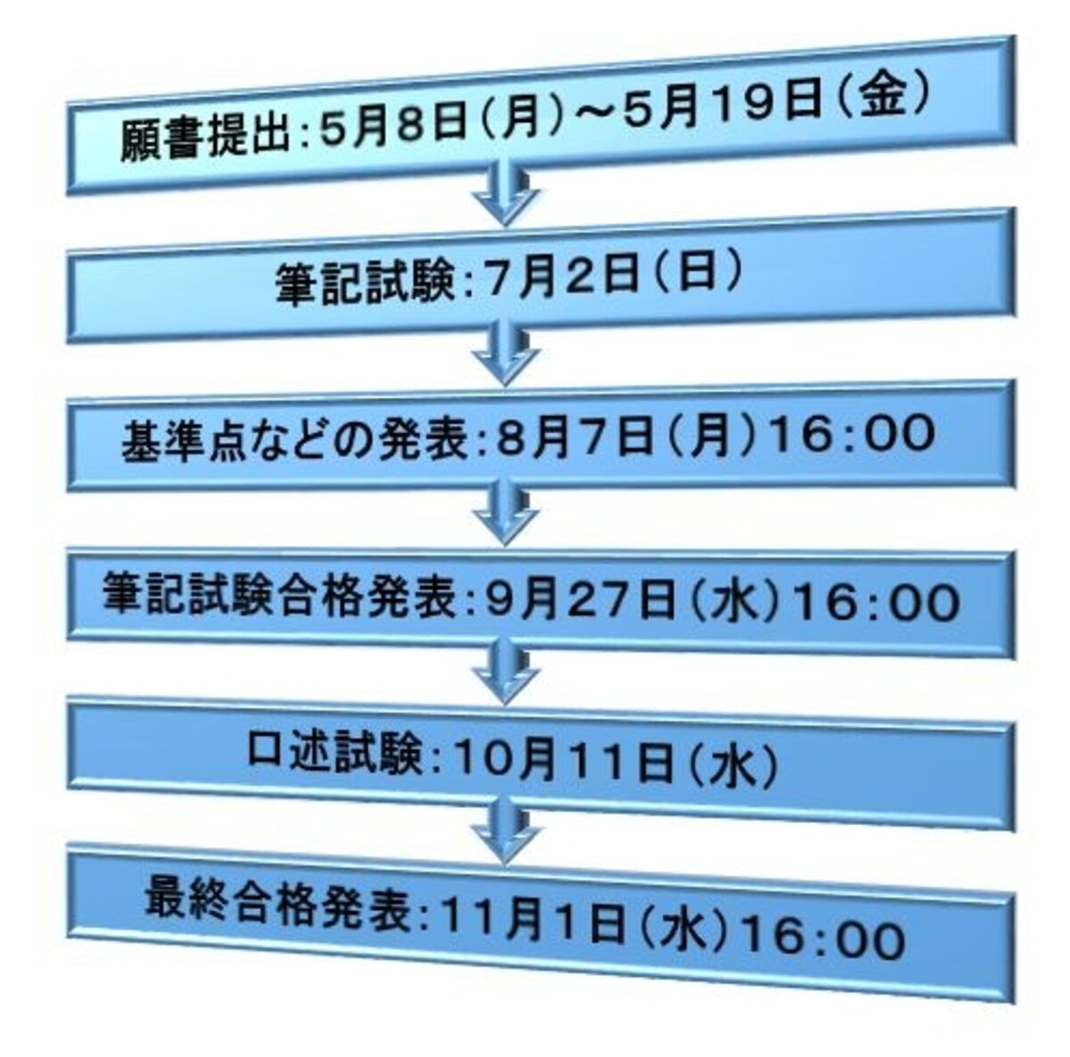 平成29年度司法書士試験・日程