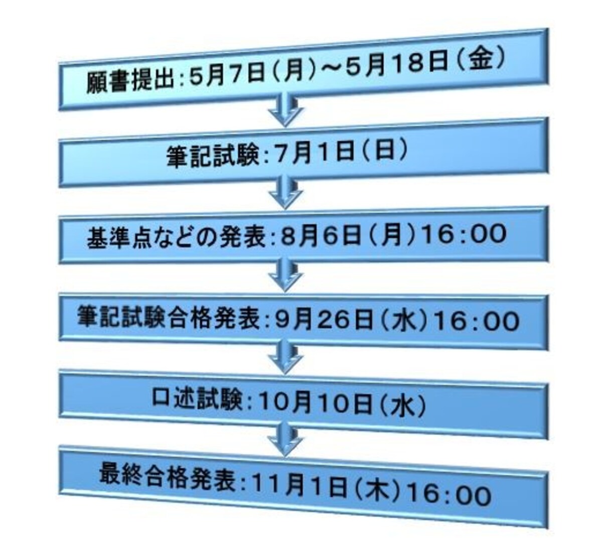 平成30年度司法書士試験の日程